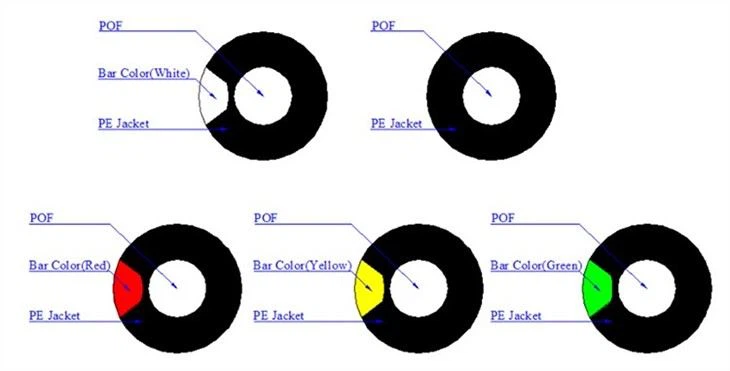 Plastic Optical Fiber Cable
